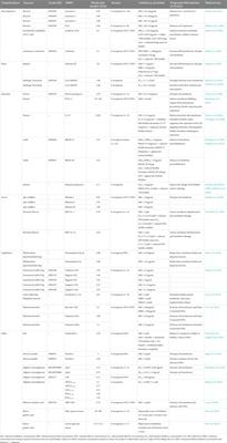 Anti-Pseudomonas aeruginosa activity of natural antimicrobial peptides when used alone or in combination with antibiotics